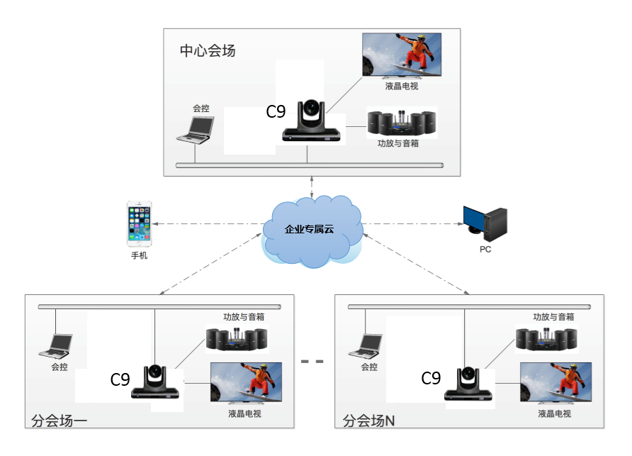 三亞會(huì)議攝影